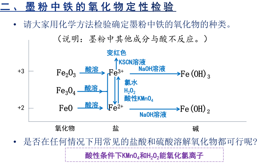 高中化学 人教版（2019）必修一 第三章 铁 金属材料 单元梳理总结 课件.pptx