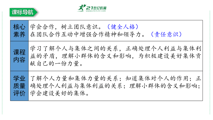 第三单元  在集体中成长复习课件(共36张PPT)