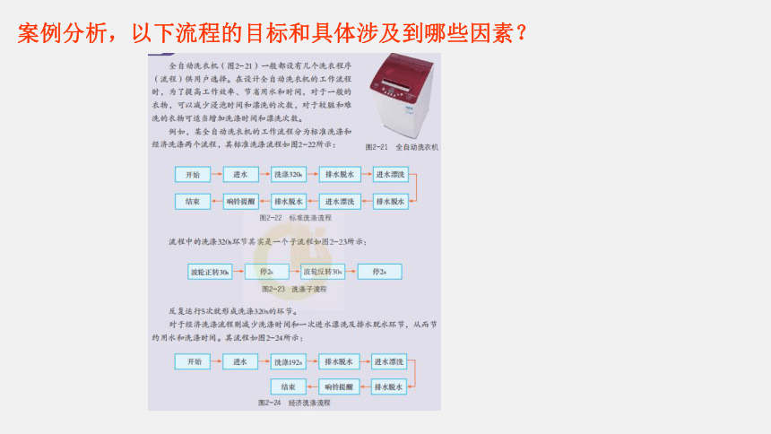 2.3流程的设计课件-2021-2022学年高中通用技术粤教版（2019）必修技术与设计2(共16张PPT)