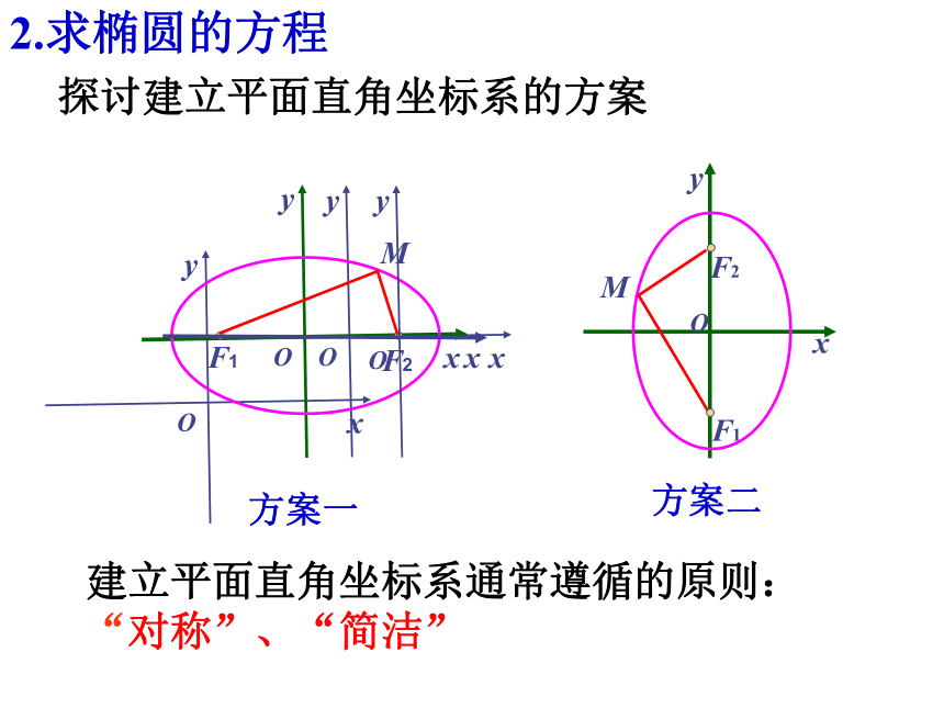 2.2.1椭圆及其标准方程（1）-人教A版高中数学选修2-1课件（18张含几何画板动画演示）