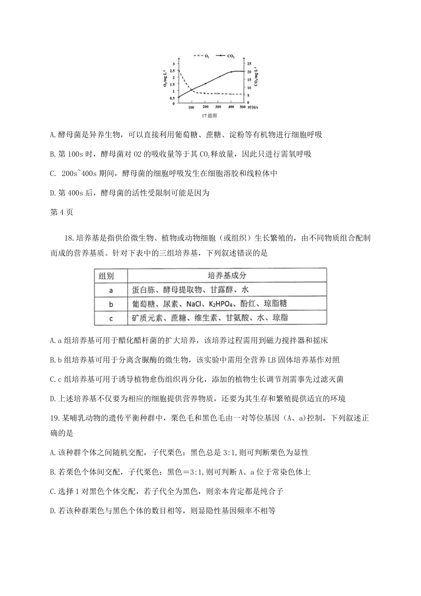 浙江省名校新高考研究联盟（Z20联盟）2021届高三上学期第二次联考（12月）生物试题  含答案