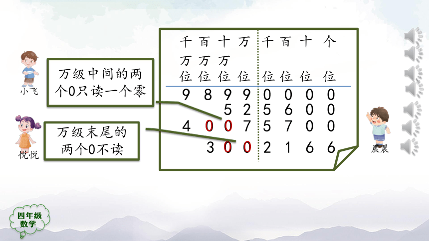 人教版四年级上数学教学课件-亿以内数的读写法（27张ppt）