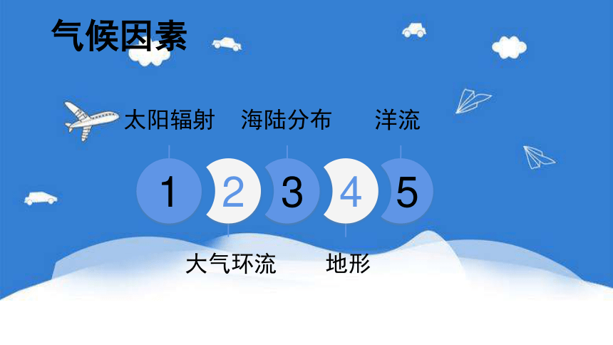 3.2气压带、风带与气候 课件（73张PPT）