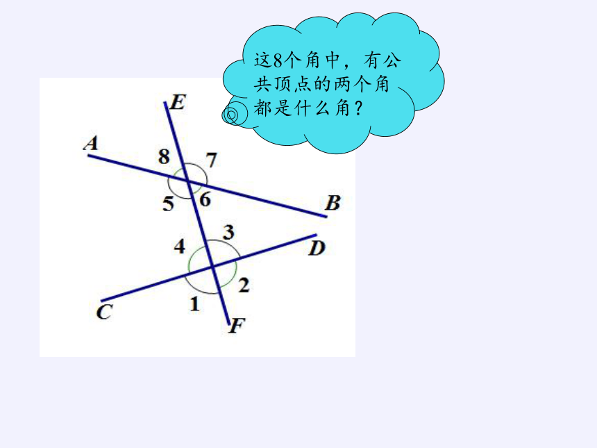 华东师大版七年级上册 数学 课件： 5.1.3同位角、内错角、同旁内角（24张）