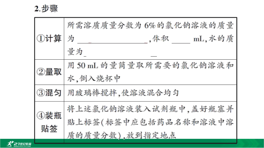 【备考2021】中考化学一轮考点复习第9单元 溶液 课堂讲练（课件50页）