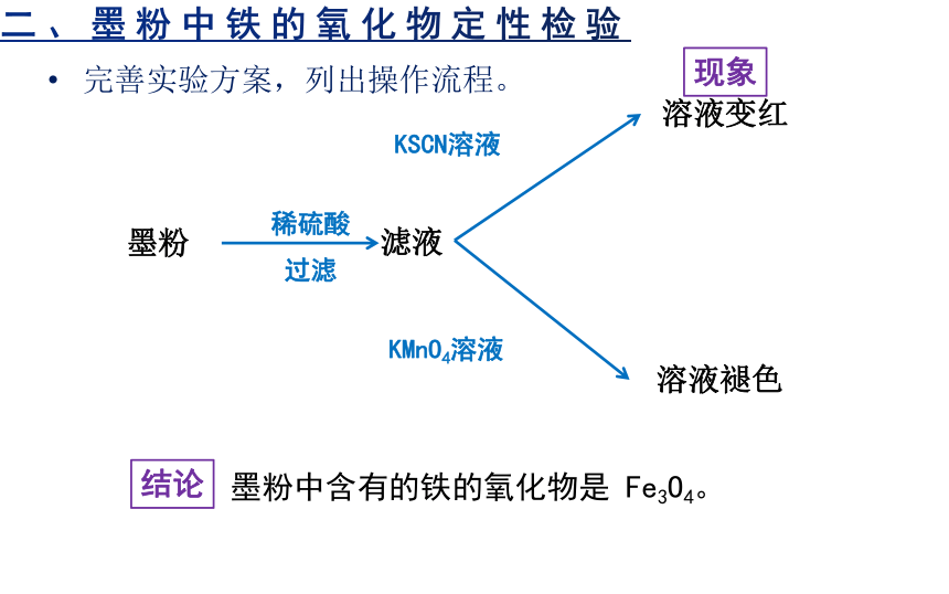 高中化学 人教版（2019）必修一 第三章 铁 金属材料 单元梳理总结 课件.pptx