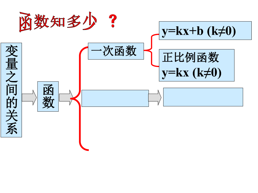 沪科版九年级上册 21.1二次函数 课件(共17张PPT)