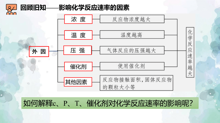 化学人教版（2019）选择性必修1 2.1.3 活化能及有效碰撞理论（共33张ppt）