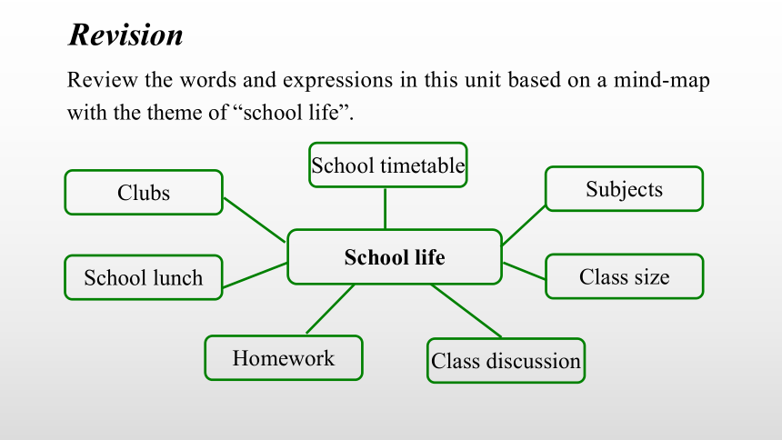 Unit 1 Back to school Project同步课件