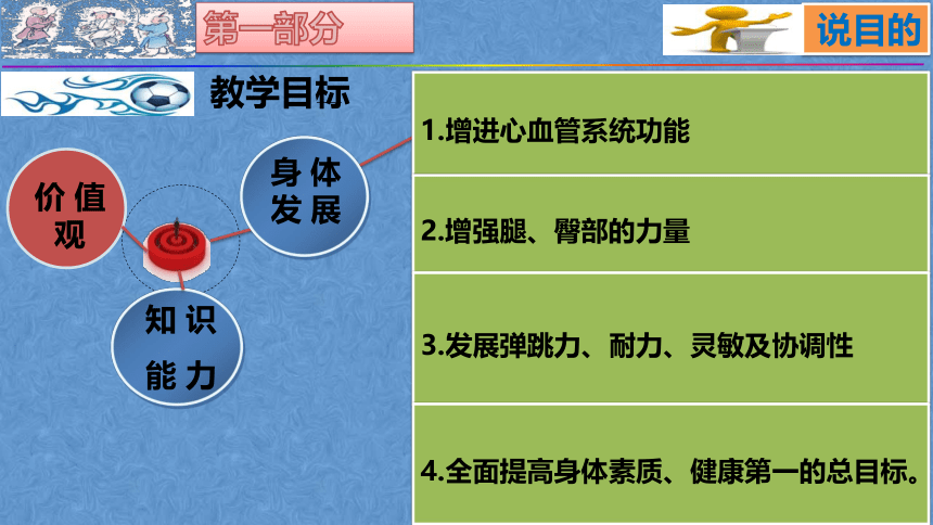 人教版体育六年级上册 一  分  钟  跳  绳  技  术  分  析（课件）(共30张PPT)