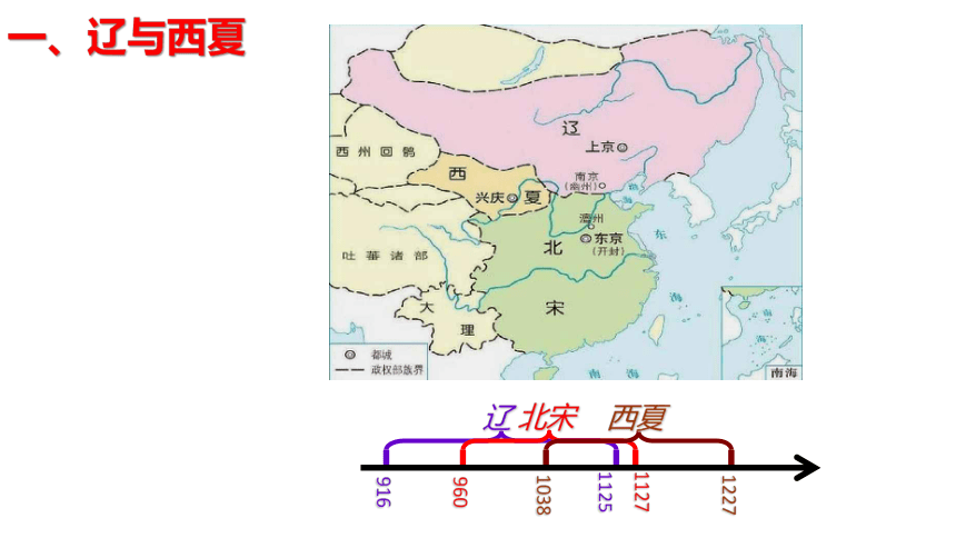 第10课 辽夏金元的统治 课件