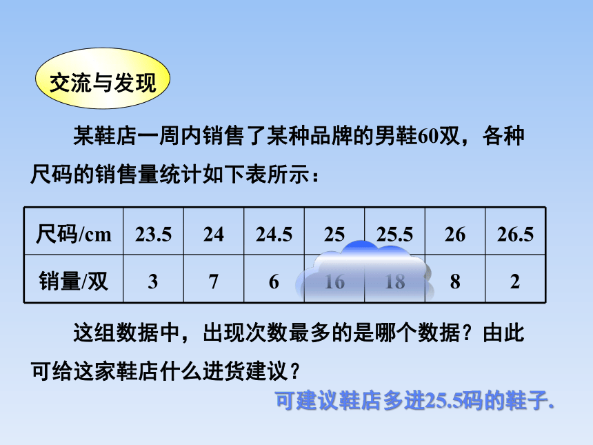 青岛版八年级数学上册 4.3众数  教学课件(共24张PPT)