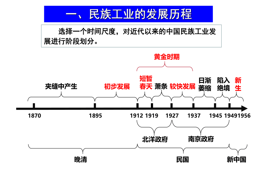 一轮复习 民国时期民族工业的曲折发展 课件