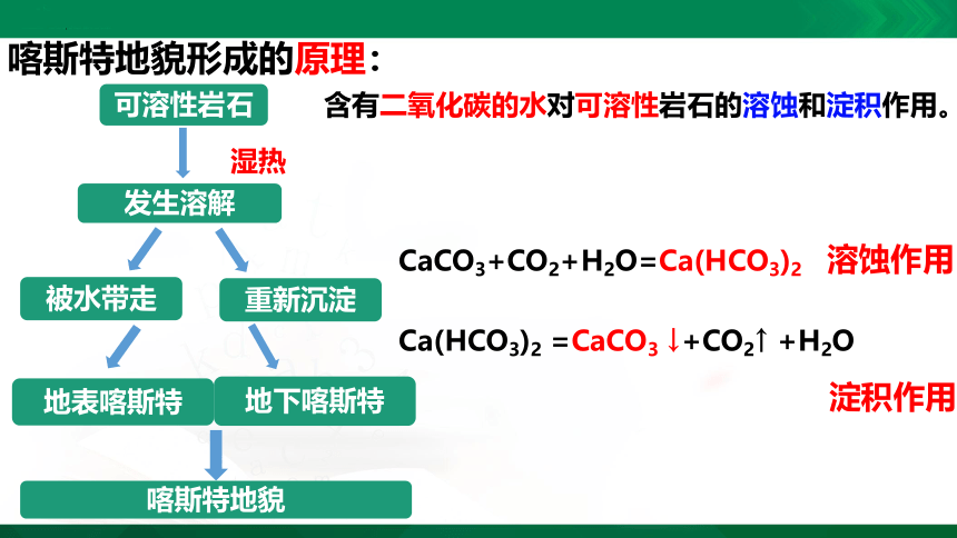 4.1常见地貌类型——喀斯特地貌课件(共31张PPT)