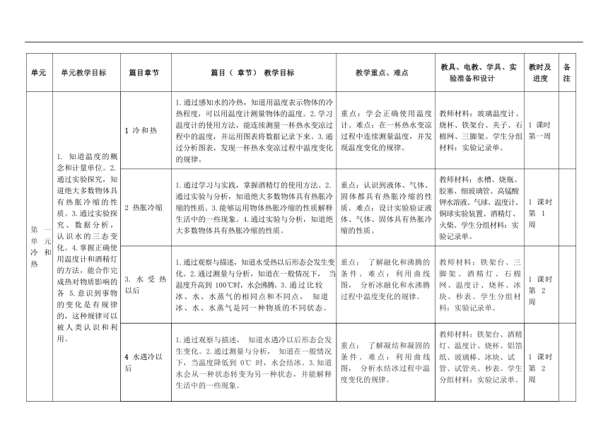 新苏教版四年级科学下册教学计划与教学进度