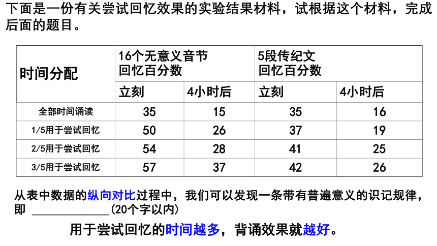 2024届高考语文复习：表文转换、词云图课件(共31张PPT)