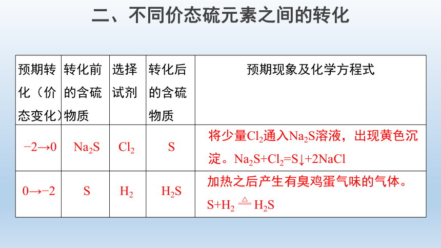 第2节硫的转化第3课时课件(20张)2022-2023学年高一上学期化学鲁科版(2019) 必修第一册