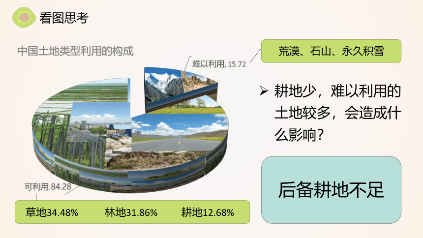 3.2土地资源 课件(共30张PPT)