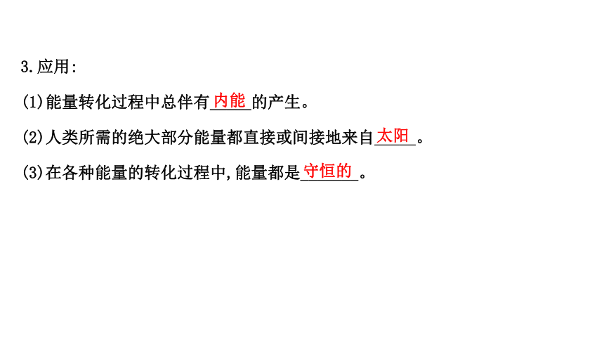 3.1-3.2 热力学第一定律　能量的转化与守恒（108张PPT）