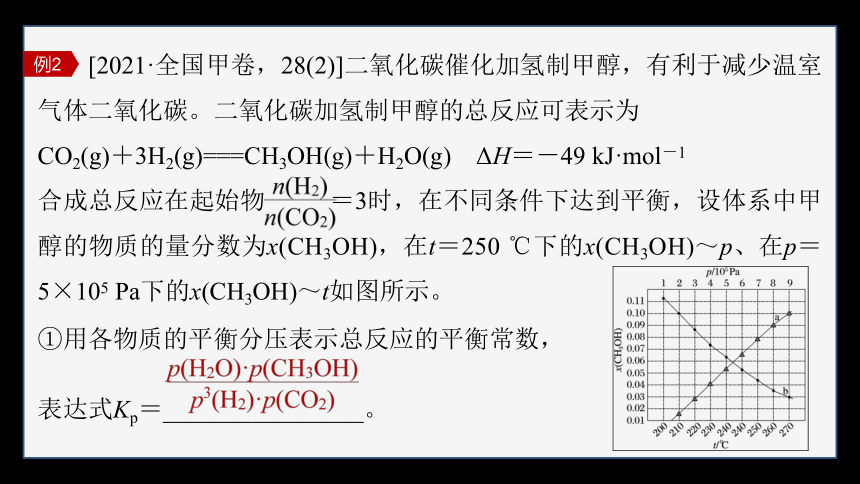 专题2　化学反应速率与化学平衡  体系构建　体验高考（共30张ppt）