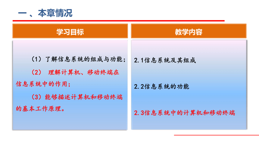 粤版高中信息技术必修2第二章2-3 信息系统中的计算机和移动终端-2(共19张PPT)