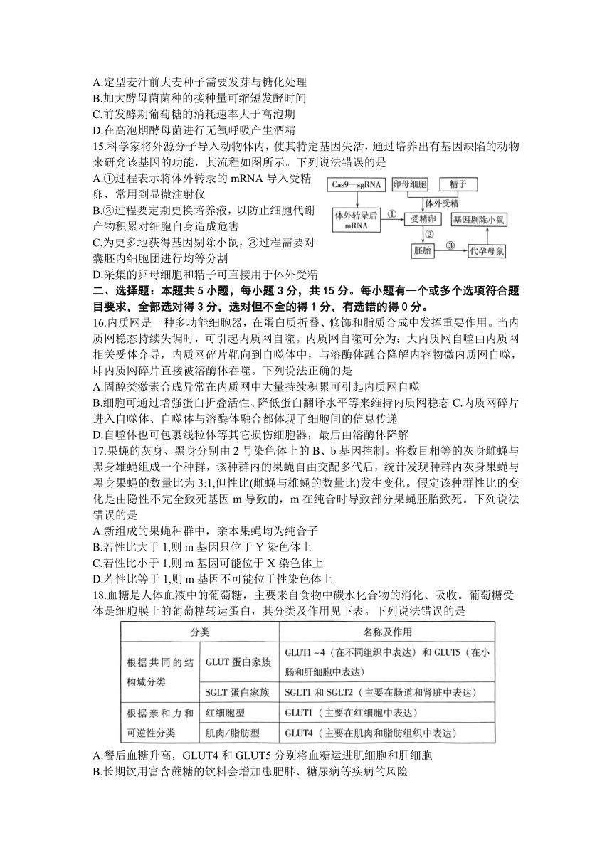 2023届山东省潍坊市普通高中学业水平等级考试模拟生物学试题（5月）（Word版含答案）