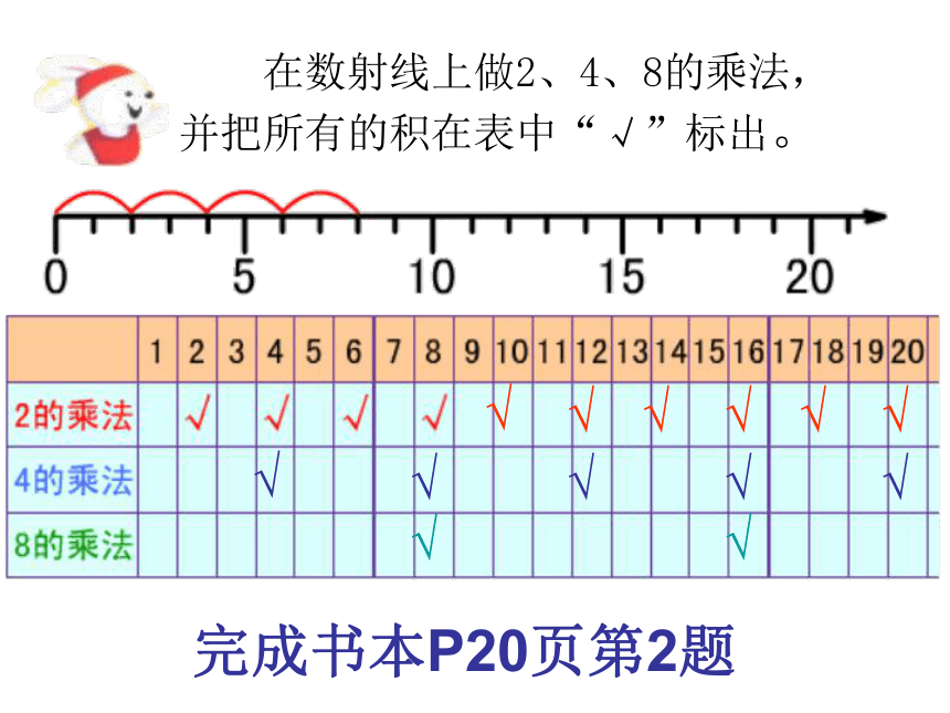沪教版二年级上册数学课件-2.9乘法、除法一（2、4、8的乘法之间的关系）(共18张PPT)