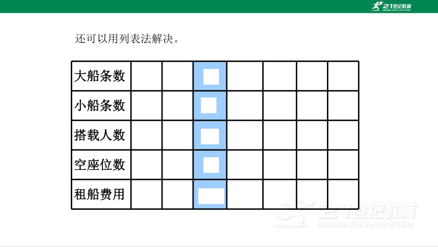 人教版（2023春）数学四年级下册1.4  解决问题课件（20张PPT)