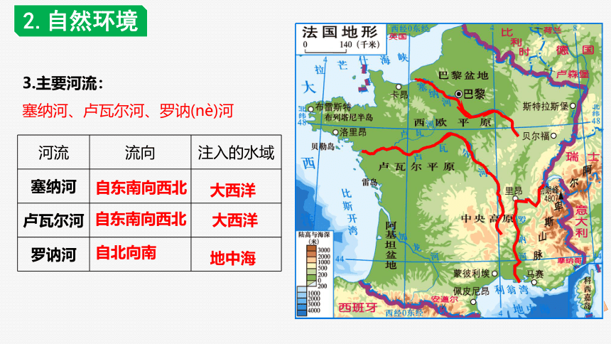 第八章 走进国家（第2部分 法国—美国—巴西—澳大利亚）（单元复习课件）-2022-2023学年七年级地理下学期期中期末考点大串讲（湘教版）（共61张PPT）