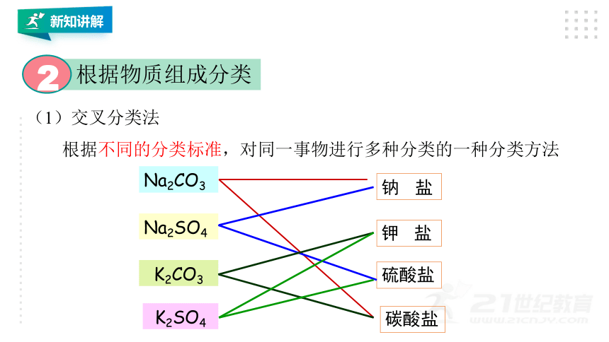 人教版（2019）高中化学必修一 同步课件  1.1物质的分类（40张ppt）