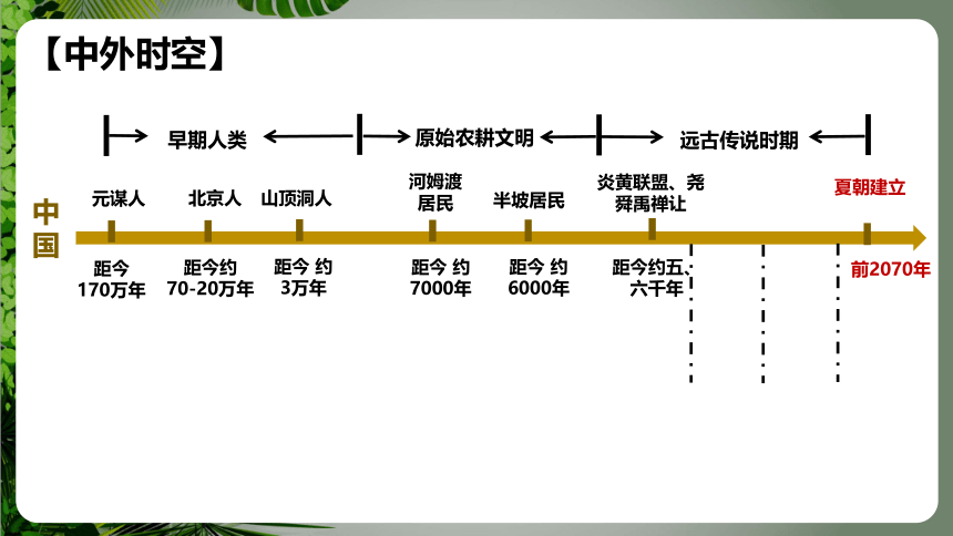 第一单元 史前时期：中国境内早期人类与文明的起源   单元复习课件（28张PPT）