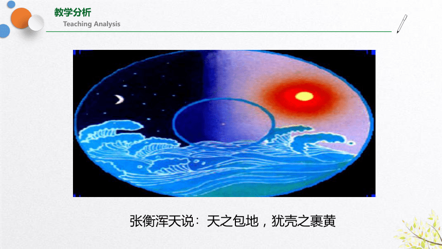 3.1地球的形状和内部结构（课件 20张ppt）