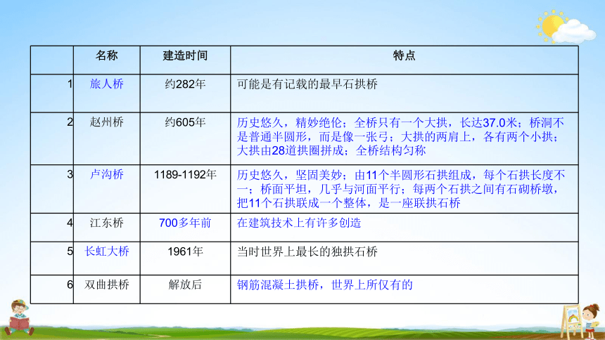 18《中国石拱桥》课件(共24张PPT)