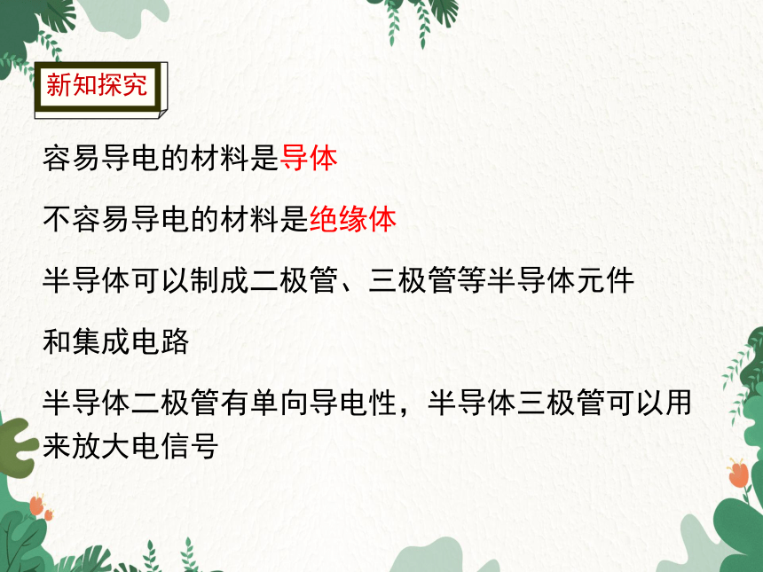 沪科版物理九年级下册 第20章第3节  材料的开发和利用课件(共30张PPT)