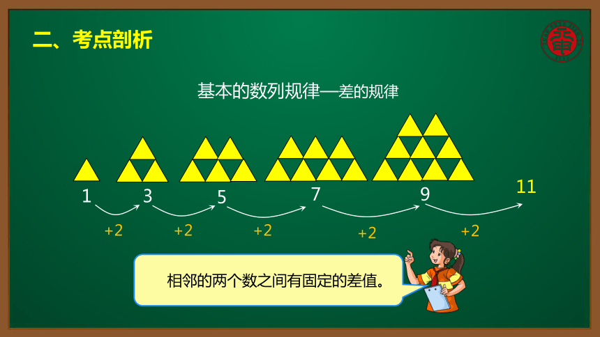 小数六年级考点精讲 数列中的规律 课件（10张PPT）