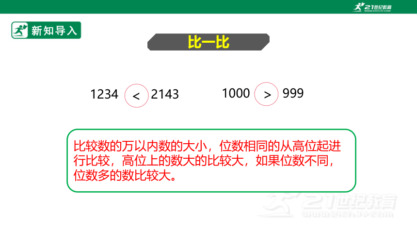 新课标北师大版四上1.4北师大四上《国土面积》（23张PPT）