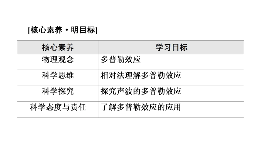 第3章  第4节　多普勒效应(36张PPT）