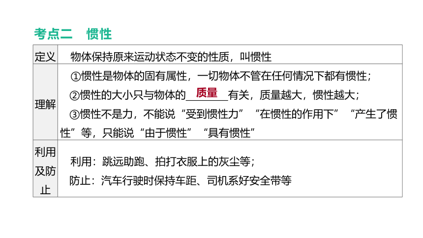 2021年内蒙古中考物理一轮复习课件：牛顿第一定律 二力平衡（共42张PPT）