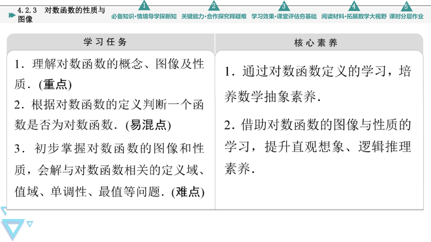 第4章 4.2.3 对数函数的性质与图像 课件（共59张PPT）