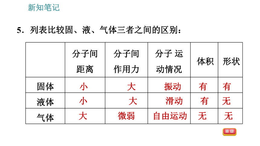 沪粤版八年级下册物理习题课件 第10章 10.2   分子动理论的初步知识（27张PPT）