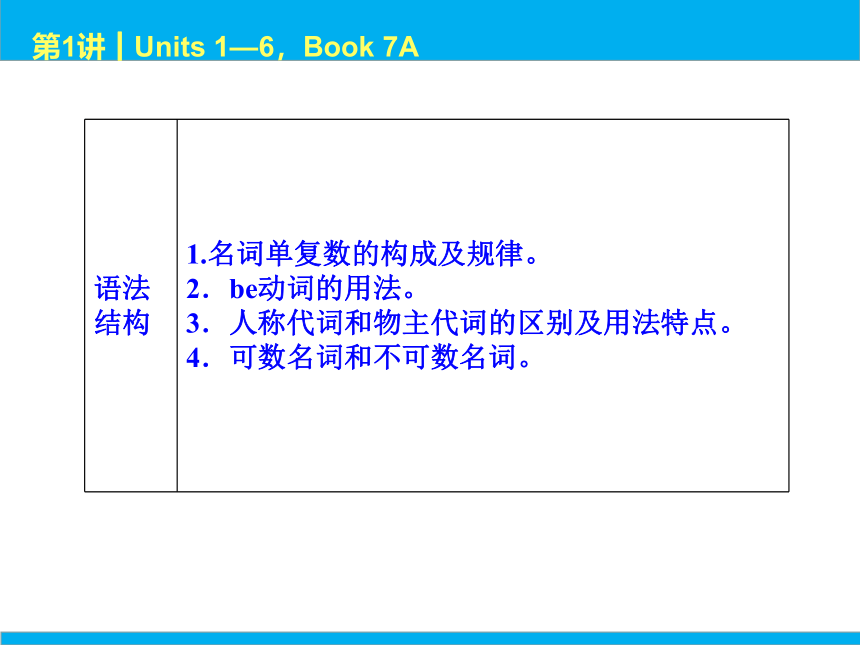 2022中考英语一轮复习PPT课件 第1课时 Units 1—6，Book 7A