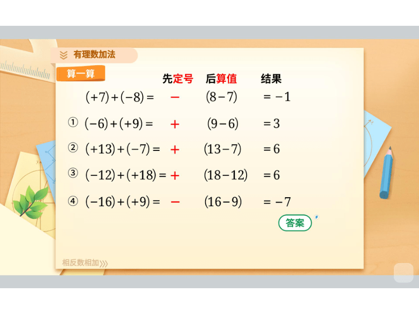 暑假专区人教版七年级第3讲 有理数的加减课件(共55张PPT)