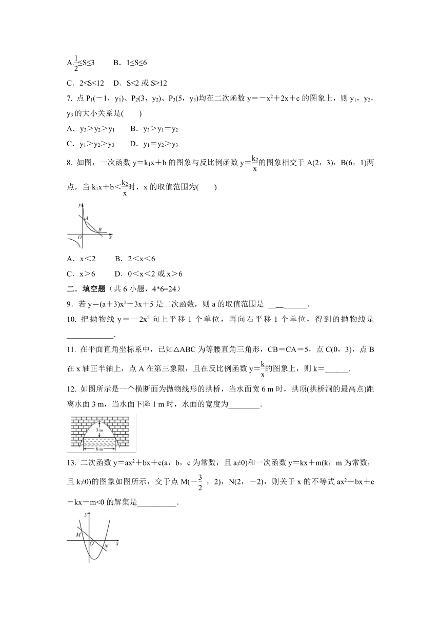 第21章 二次函数与反比例函数单元测试训练卷   2021-2022学年沪科版九年级数学上册（Word版含答案）