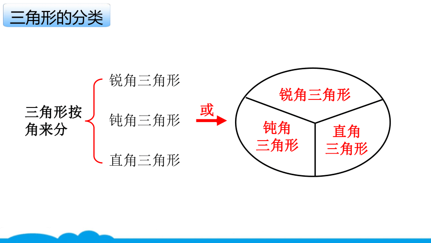 小数人教版 -四下-11-三角形的分类 课件（11张PPT）