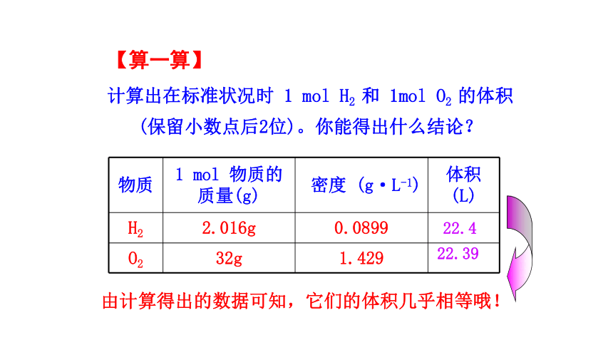 1.2.2气体摩尔体积 课件（31张） 2022-2023 苏教版 高中化学 必修第一册（31张ppt）