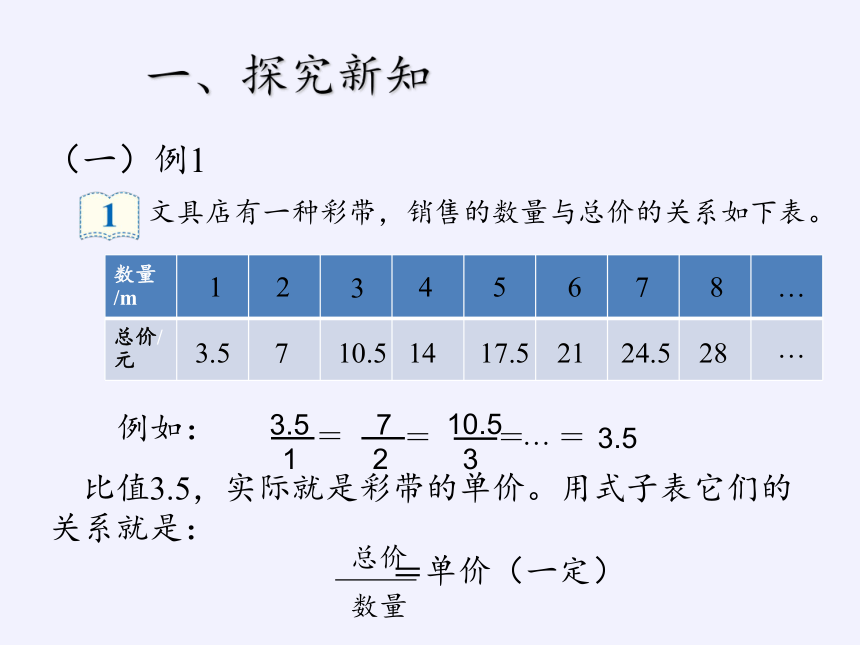 六年级数学下册课件-4.2.1 正比例人教版(共27张PPT)