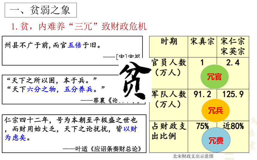 第9课 两宋的政治和军事 课件（共19张PPT）