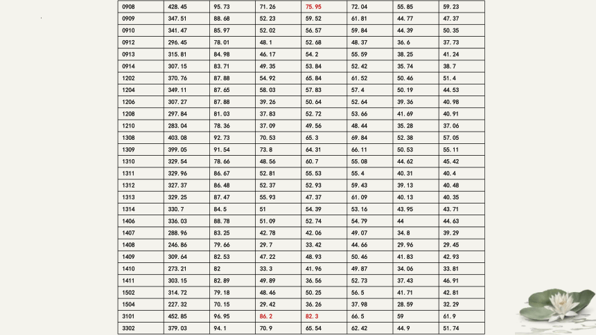 2022-2023学年高二五班上学期家长会课件（37张PPT）