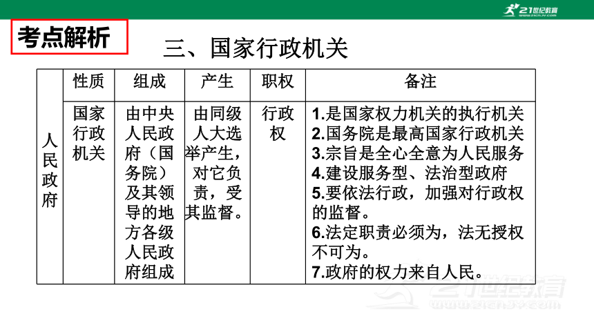 2024年中考道德与法治专题复习二  法治教育专题（五） 国家机构  课件(共25张PPT)