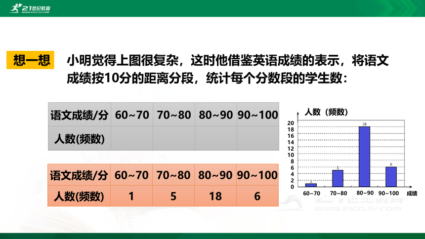 6.3 数据的表示 第2课时 频数直方图 课件（共26张PPT）